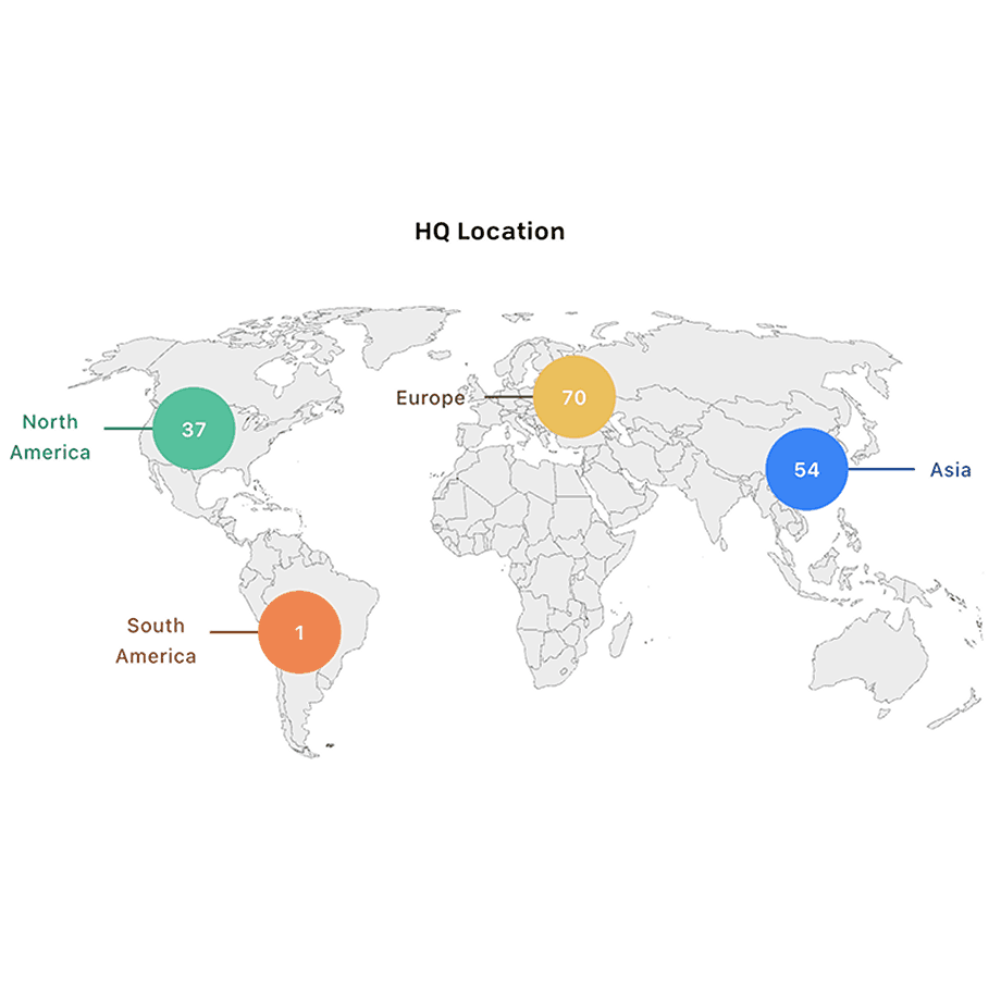 HQ Location Chart